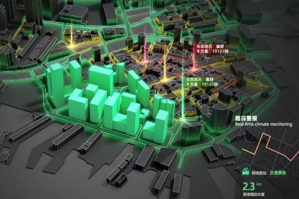 江苏城市级实景三维和地形级实景三维都用于什么场景